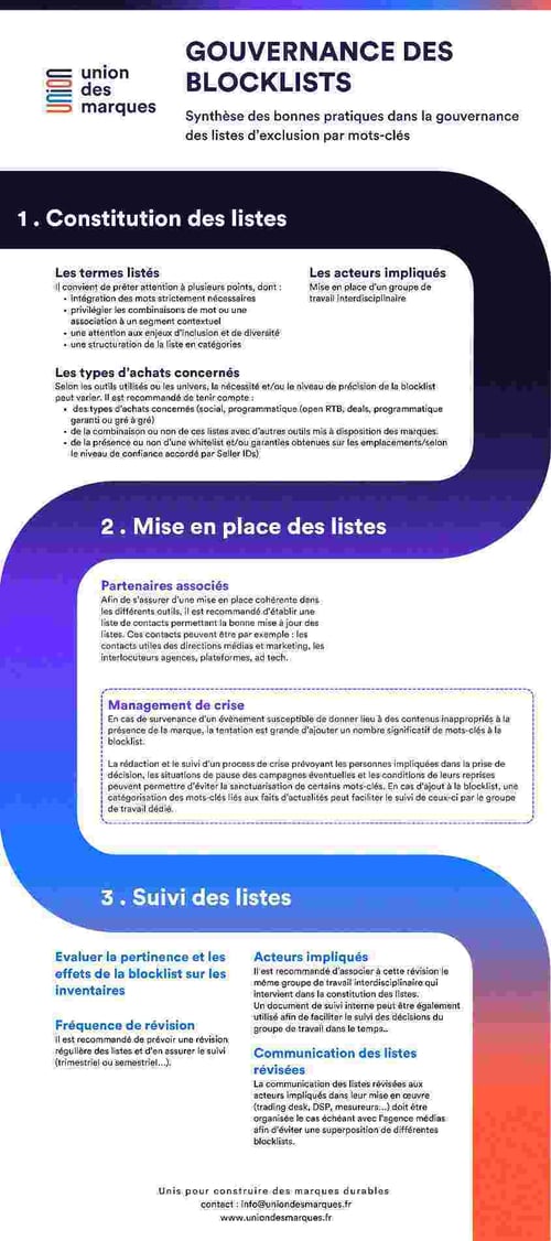 Infographie synthèse de la bonne gouvernance des blocklists