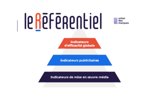 Mesurer lefficacité de la communication  (1)