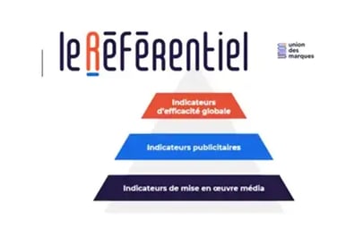 Mesurer l’efficacité de la communication : un enjeu majeur pour les marques