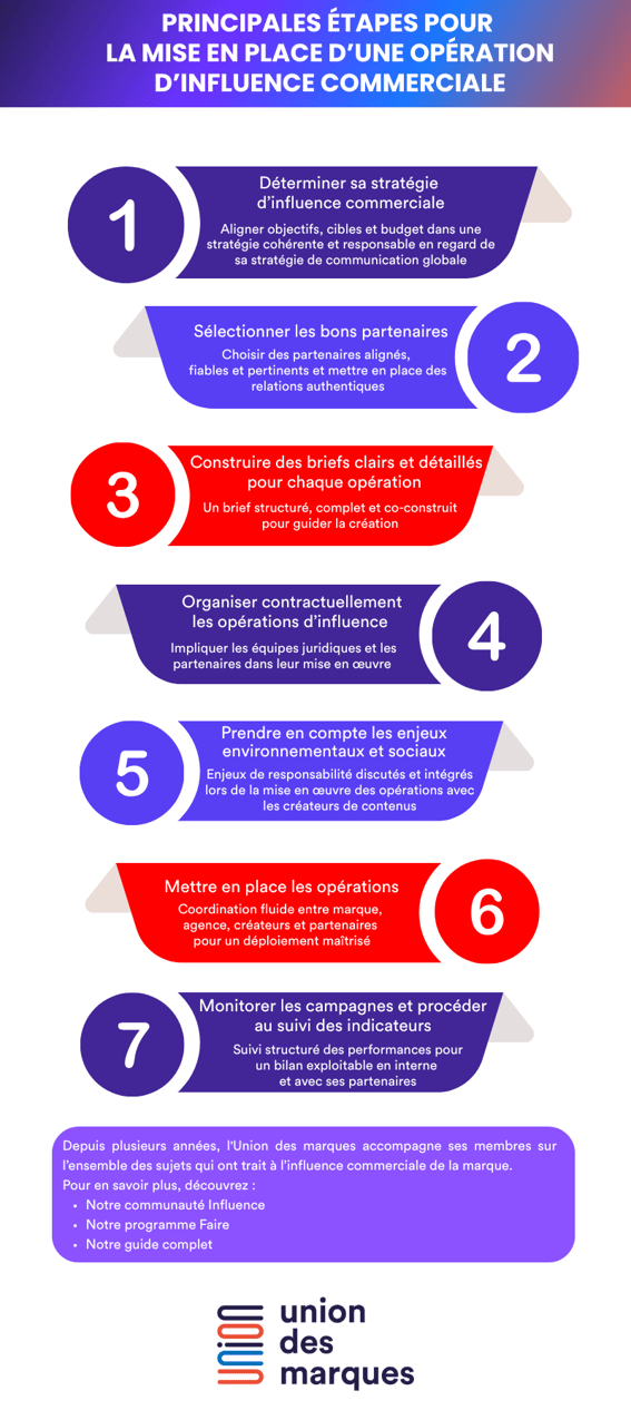 Navy And Light Blue Modern 7 Tips For Growing A Successful Business Infographic (800 x 1800 px)