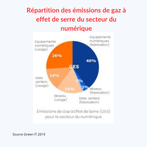 REPARTITION-emission
