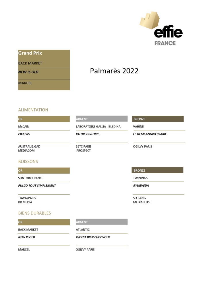 palmares2022-1
