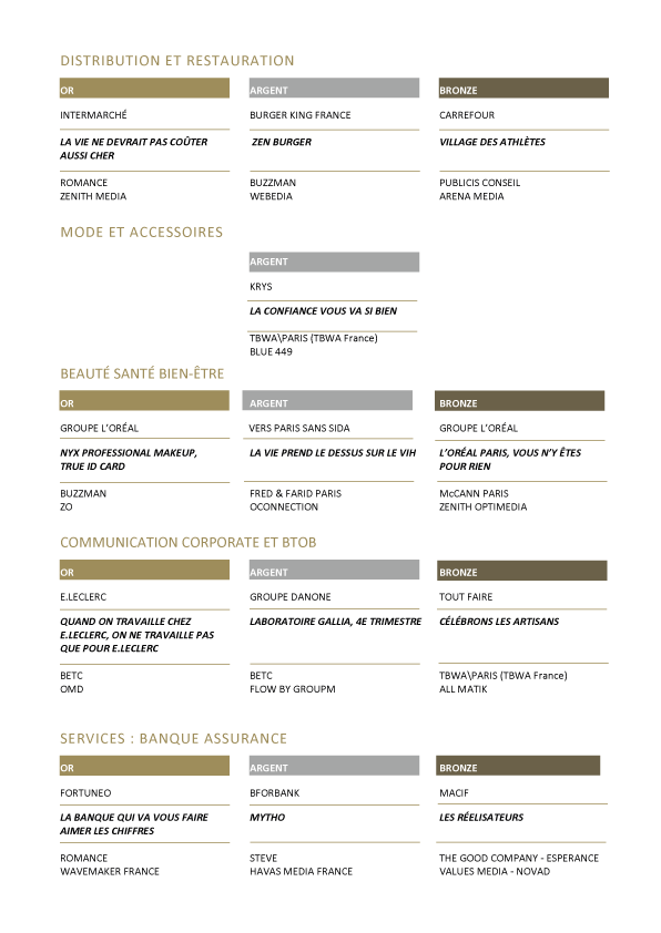 Plan de travail 5