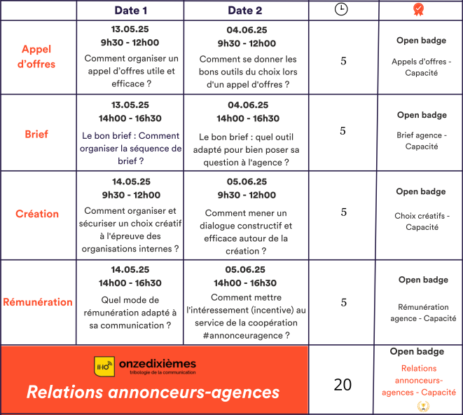 Tableaux PARCOURS MC (1)