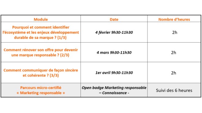 DÉCRIPTAGE DE MARQUE