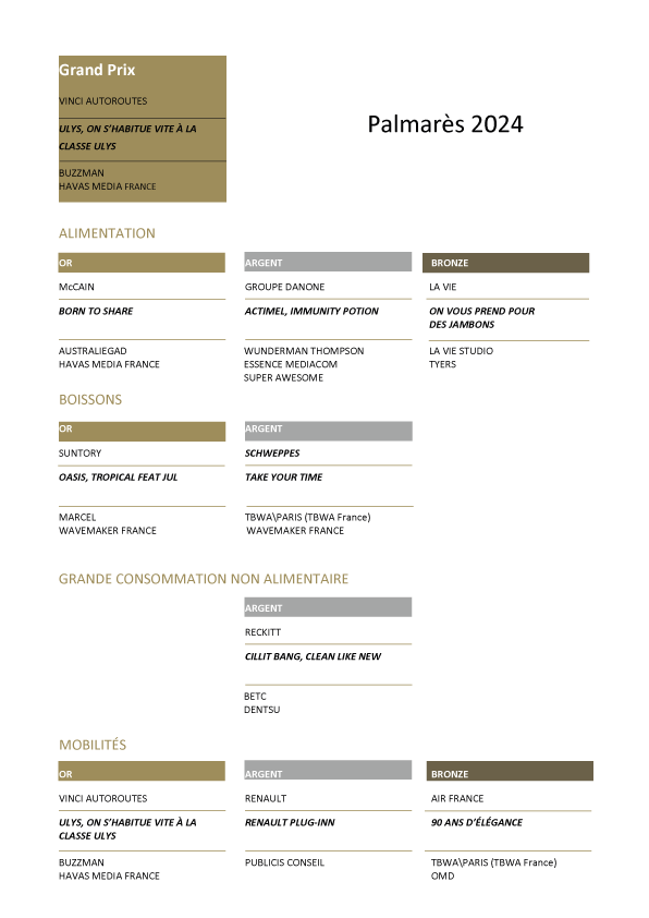 Plan de travail 4