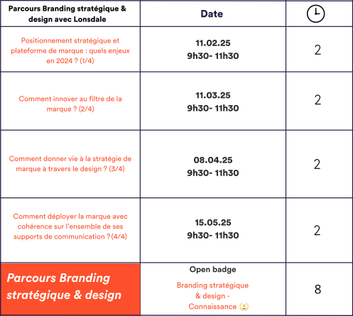 Tableaux PARCOURS MC (2)