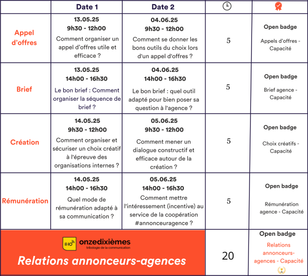 Tableaux PARCOURS MC (1)