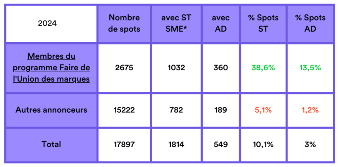 Guide accessibilité des communications - UDM-ARPP.png